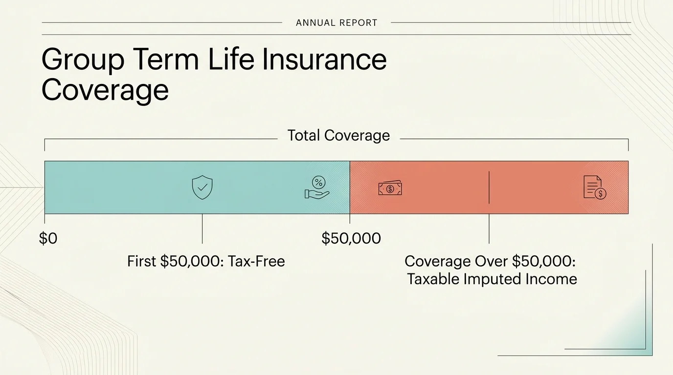 A horizontal infographic showing the fifty thousand dollar tax-free threshold for employer-provided group life insurance.