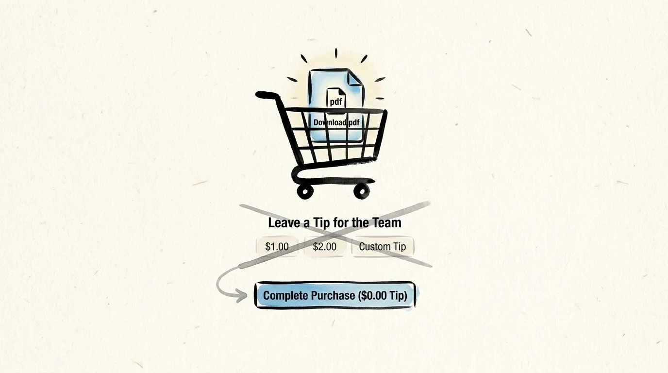 A shopping cart holding a PDF file above crossed-out tip options and a complete purchase with zero dollar tip button.