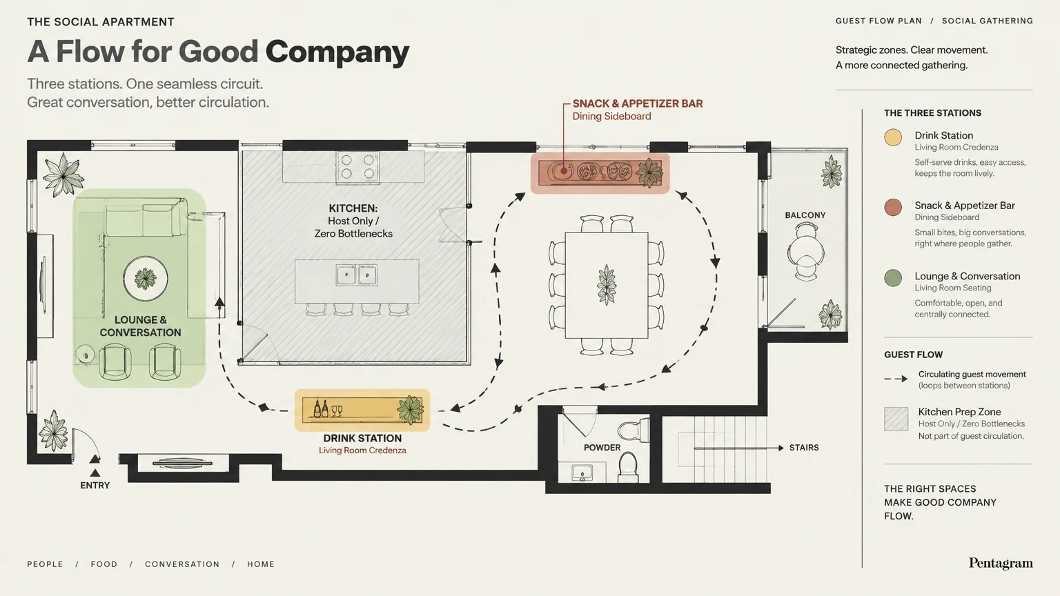 Floor plan diagram showing guest flow looping past a lounge, drink credenza, and dining sideboard outside the kitchen.